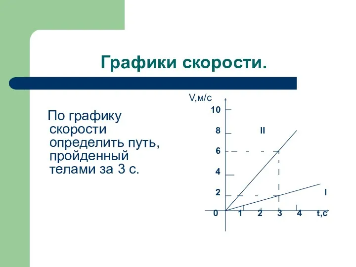 Графики скорости. По графику скорости определить путь, пройденный телами за