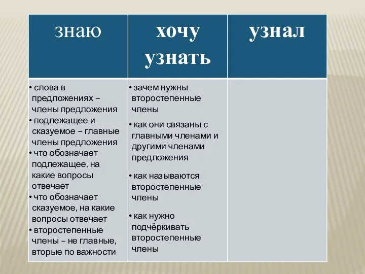 слова в предложениях – члены предложения подлежащее и сказуемое –