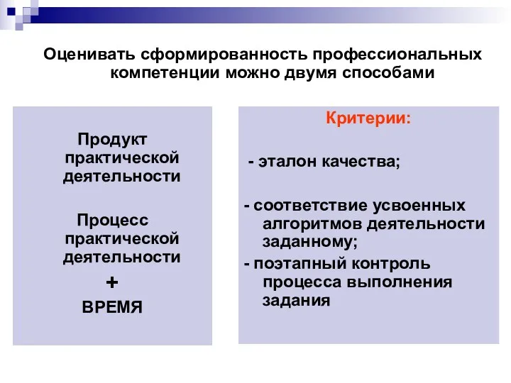 Оценивать сформированность профессиональных компетенции можно двумя способами Продукт практической деятельности