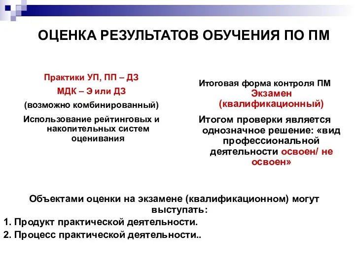 ОЦЕНКА РЕЗУЛЬТАТОВ ОБУЧЕНИЯ ПО ПМ Итоговая форма контроля ПМ Экзамен