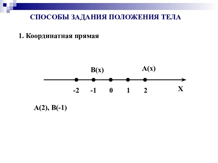 СПОСОБЫ ЗАДАНИЯ ПОЛОЖЕНИЯ ТЕЛА 1. Координатная прямая X A(x) B(x)