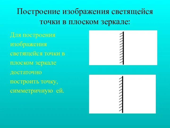 Построение изображения светящейся точки в плоском зеркале: Для построения изображения