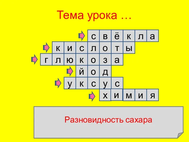 Наука о веществах С его помощью можно обнаружить крахмал с