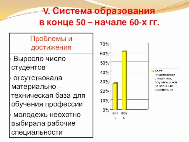 V. Система образования в конце 50 – начале 60-х гг.