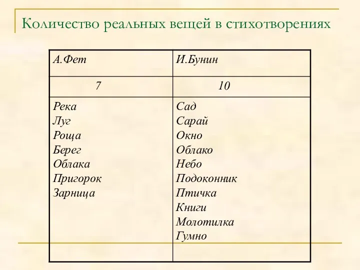 Количество реальных вещей в стихотворениях