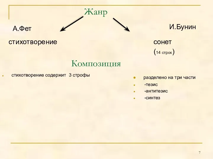 Жанр А.Фет И.Бунин стихотворение сонет (14 строк) Композиция стихотворение содержит