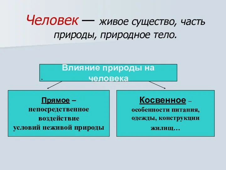 Человек — живое существо, часть природы, природное тело. Влияние природы