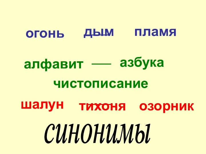 огонь дым пламя алфавит азбука чистописание шалун тихоня озорник синонимы