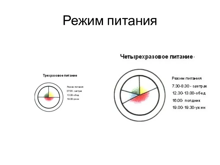 Режим питания