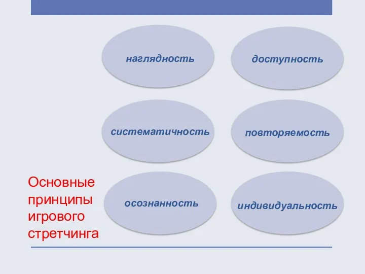 Основные принципы игрового стретчинга наглядность доступность систематичность индивидуальность осознанность повторяемость