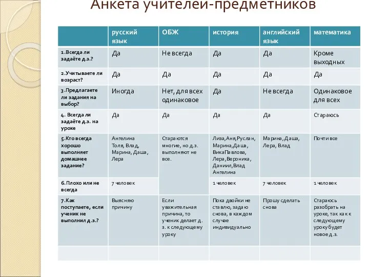 Анкета учителей-предметников