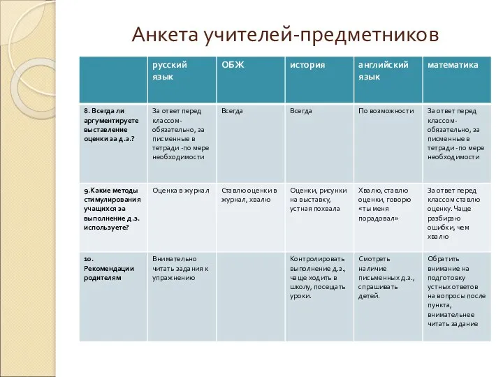 Анкета учителей-предметников