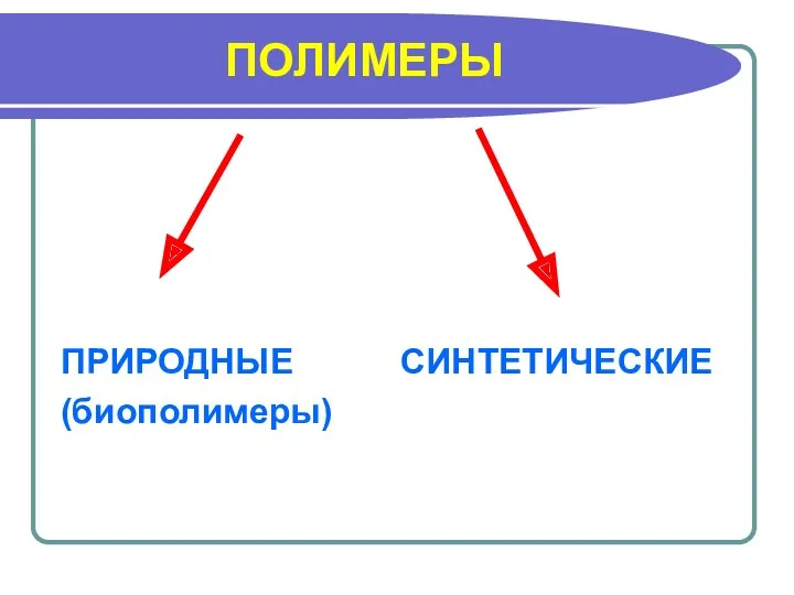 ПОЛИМЕРЫ ПРИРОДНЫЕ СИНТЕТИЧЕСКИЕ (биополимеры)