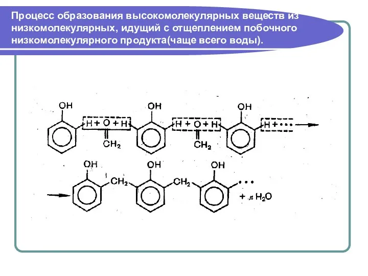 Процесс образования высокомолекулярных веществ из низкомолекулярных, идущий с отщеплением побочного низкомолекулярного продукта(чаще всего воды).
