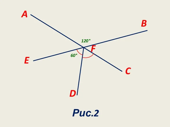 B F C A E 120 60 Рис.2 D