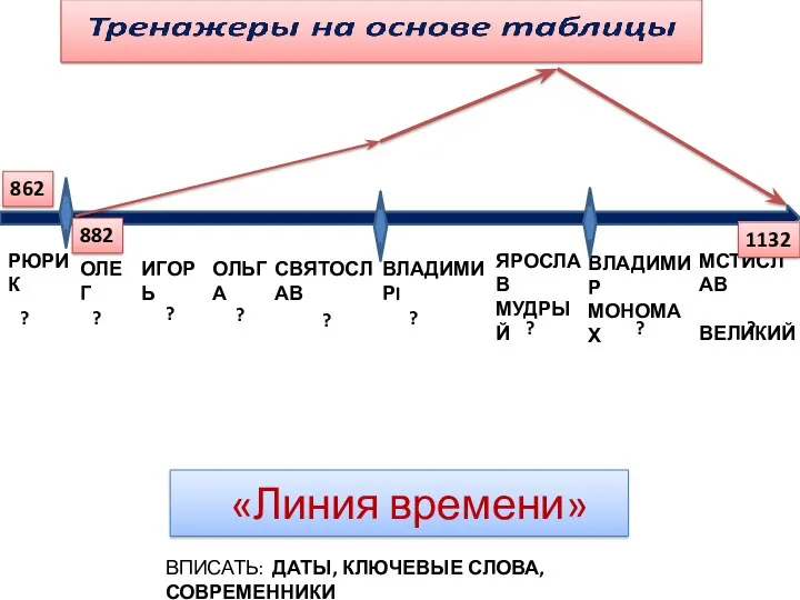 «Линия времени» 862 РЮРИК ОЛЕГ ИГОРЬ СВЯТОСЛАВ ОЛЬГА ВЛАДИМИРI ВЛАДИМИР