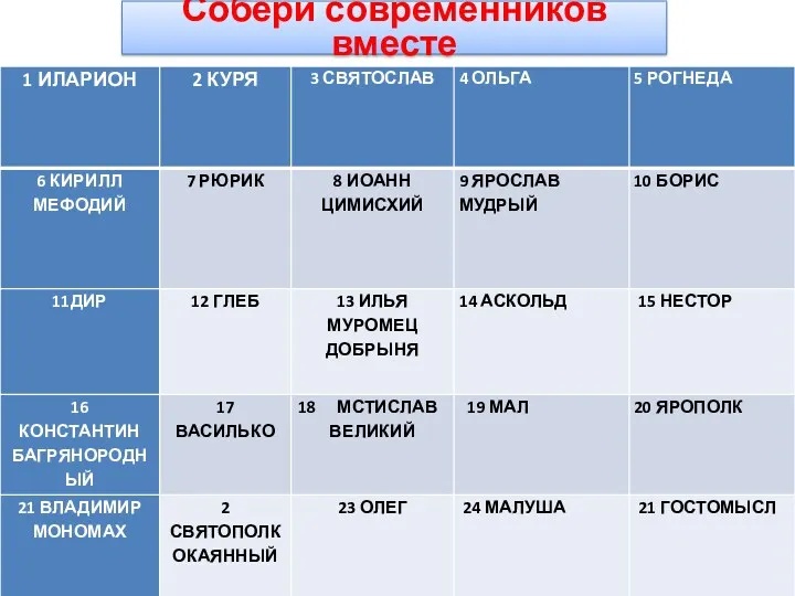 Собери современников вместе