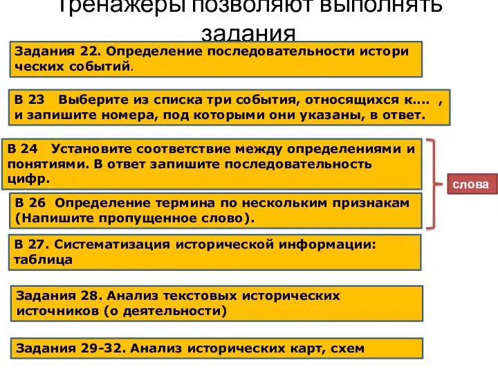 Тренажеры позволяют выполнять задания Задания 22. Опре­де­ле­ние последовательности ис­то­ри­че­ских событий.