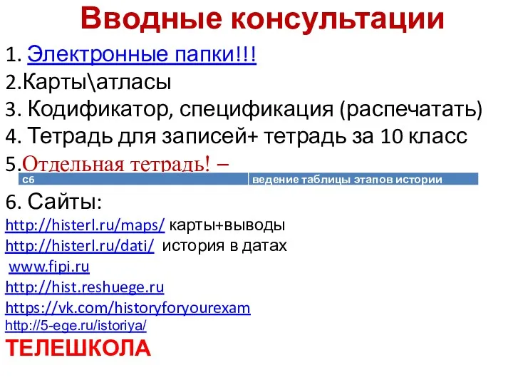 Вводные консультации 1. Электронные папки!!! 2.Карты\атласы 3. Кодификатор, спецификация (распечатать)