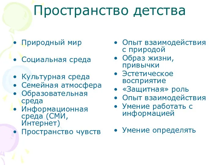 Пространство детства Природный мир Социальная среда Культурная среда Семейная атмосфера