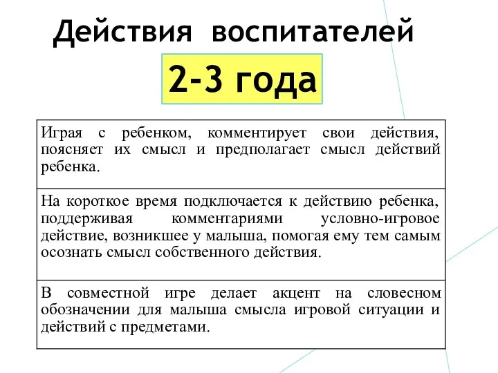 Действия воспитателей 2-3 года