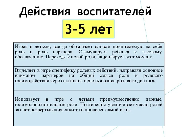 Действия воспитателей 3-5 лет