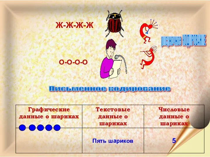 Ж-Ж-Ж-Ж О-О-О-О рисуночное КОДИРОВАНИЕ Письменное кодирование