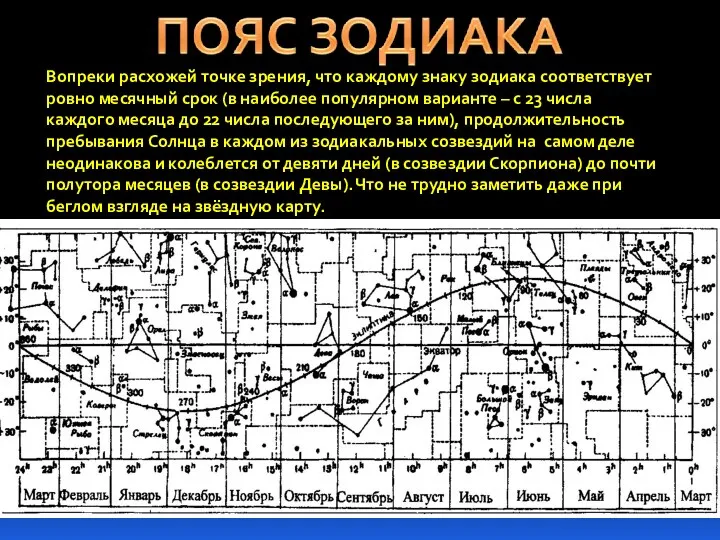 Вопреки расхожей точке зрения, что каждому знаку зодиака соответствует ровно месячный срок (в