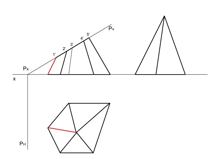 x Pv Px 1’ 2’ 3’ 4’ 5’ PH