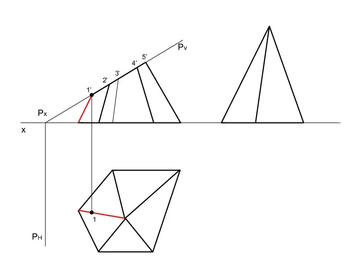 x Pv Px 1’ 2’ 3’ 4’ 5’ 1 PH