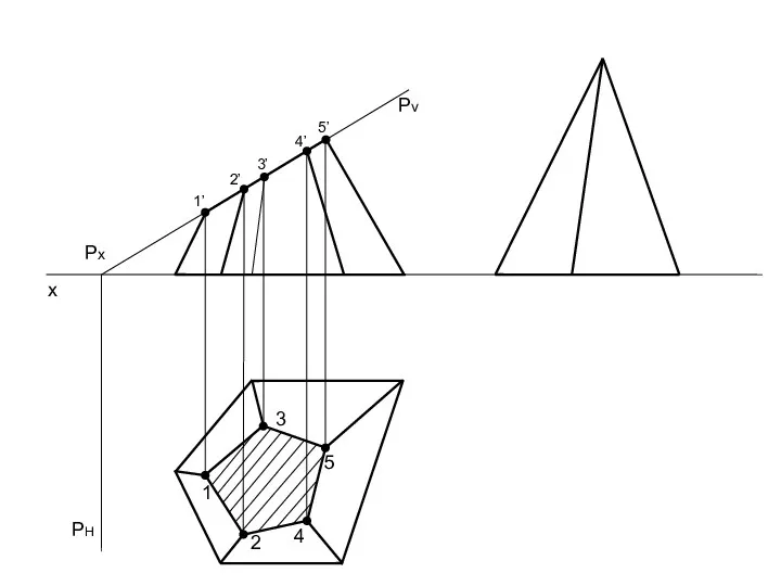 x Pv Px 1’ 2’ 3’ 4’ 5’ 1 3 5 2 4 PH