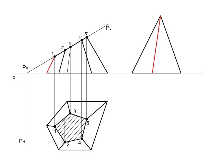 x Pv Px 1’ 2’ 3’ 4’ 5’ 1 3 5 2 4 PH