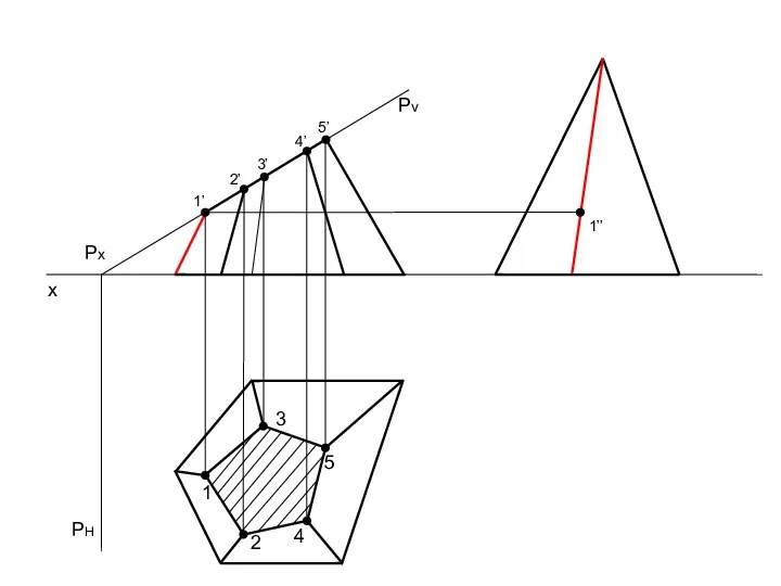 x Pv Px 1’ 2’ 3’ 4’ 5’ 1 3 5 2 4 1’’ PH