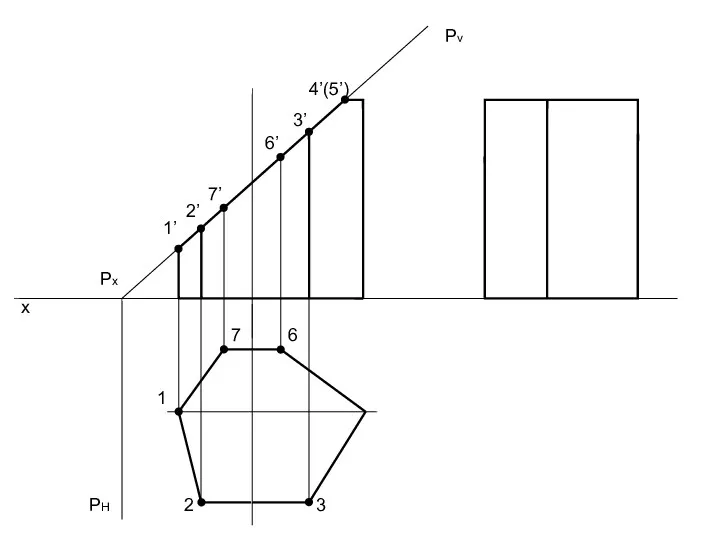 x Pv Px PH 1 7 6 2 3 1’ 7’ 2’ 6’ 3’ 4’(5’)