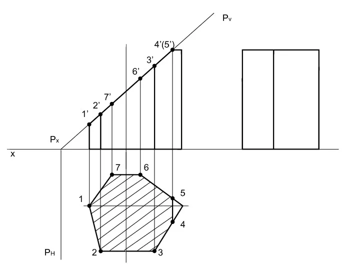 x Pv Px PH 1 7 6 2 3 1’