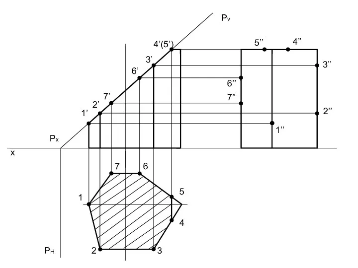 Pv Px PH 1 7 6 2 3 1’ 7’