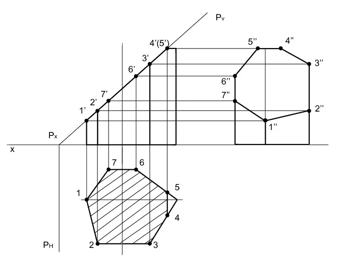 Pv Px PH 1 7 6 2 3 1’ 7’