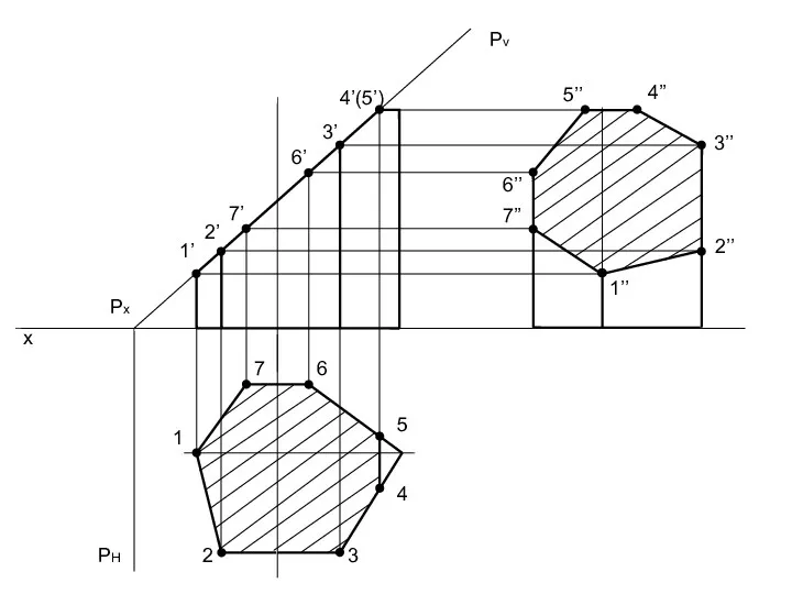 Pv Px PH 1 7 6 2 3 1’ 7’