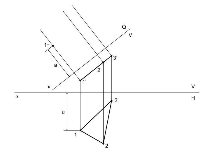 x а а 1~ x1 V H V Q 1’ 2’ 3’ 3 2 1