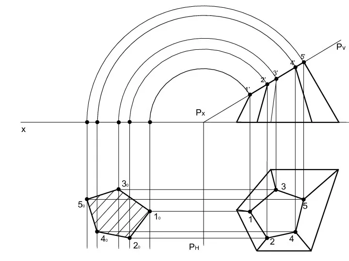 Pv Px 1’ 2’ 3’ 4’ 5’ 1 3 5