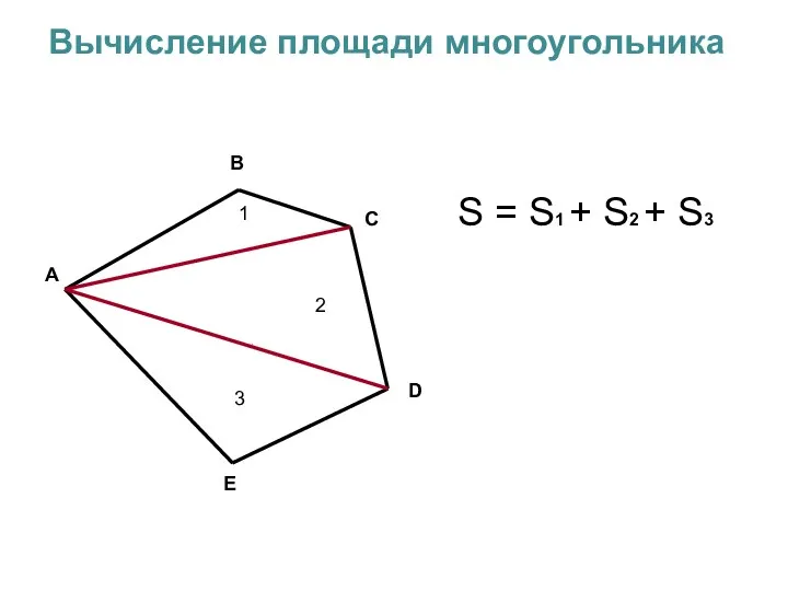 Вычисление площади многоугольника 1 2 3 S = S1 +