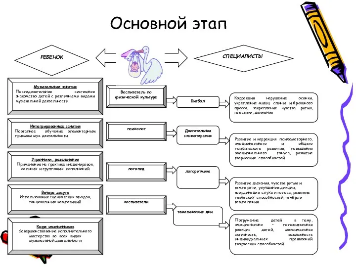 Основной этап 2