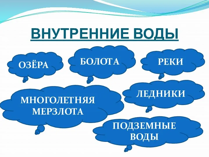 ВНУТРЕННИЕ ВОДЫ РЕКИ ОЗЁРА ЛЕДНИКИ МНОГОЛЕТНЯЯ МЕРЗЛОТА БОЛОТА ПОДЗЕМНЫЕ ВОДЫ