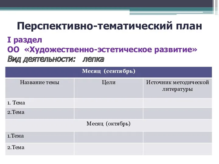 Перспективно-тематический план I раздел ОО «Художественно-эстетическое развитие» Вид деятельности: лепка