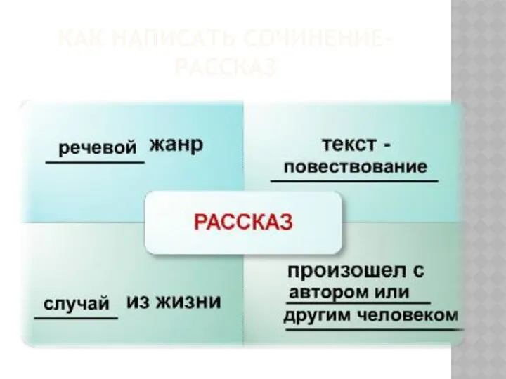 Как написать сочинение-рассказ