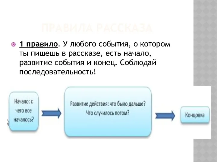 Правила рассказа 1 правило. У любого события, о котором ты