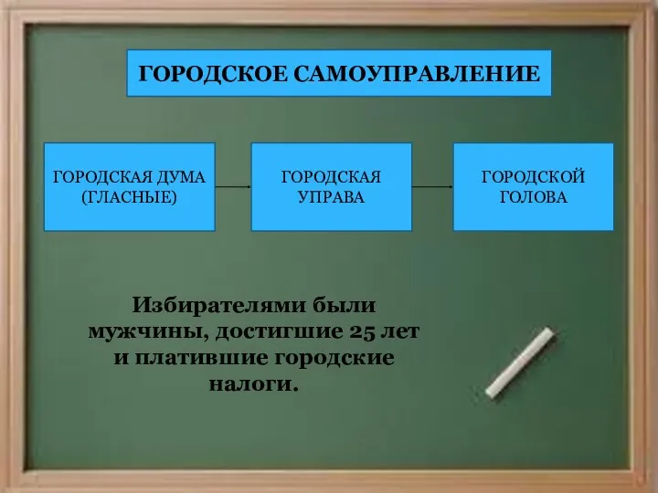 ГОРОДСКАЯ ДУМА (ГЛАСНЫЕ) ГОРОДСКАЯ УПРАВА ГОРОДСКОЕ САМОУПРАВЛЕНИЕ ГОРОДСКОЙ ГОЛОВА Избирателями