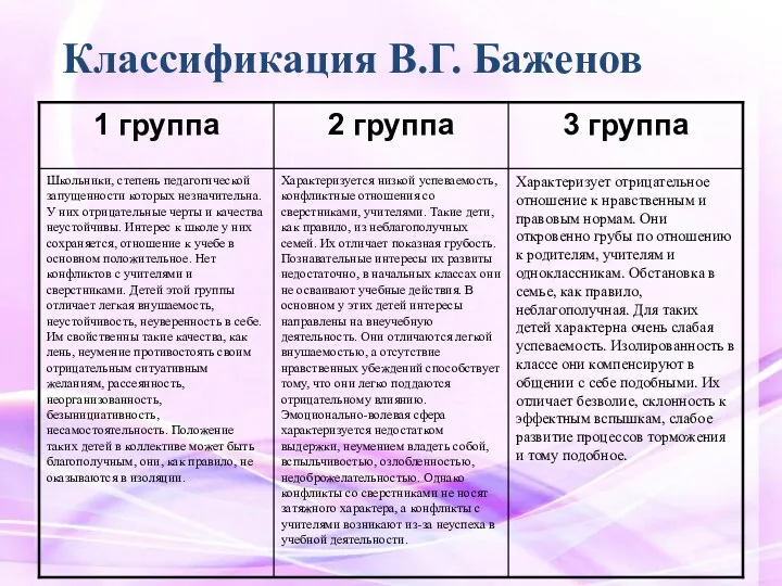 Классификация В.Г. Баженов