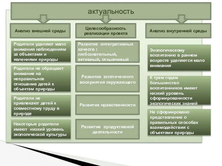 Родители уделяют мало внимания наблюдениям за объектами и явлениями природы