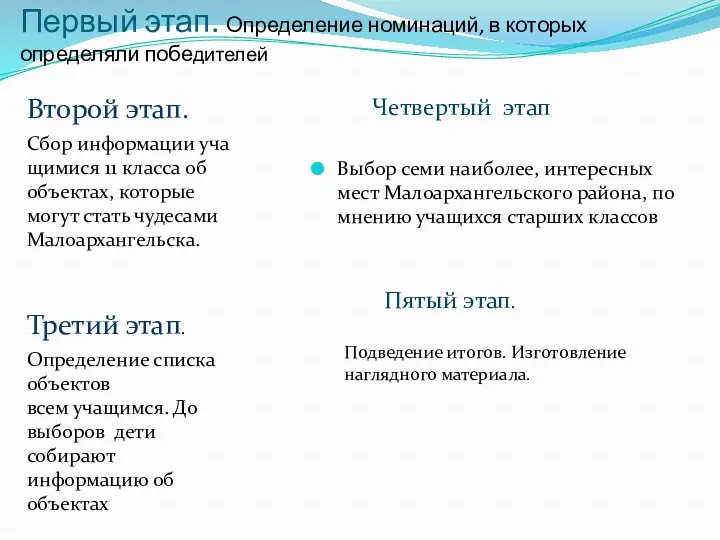 Первый этап. Определение номинаций, в которых определяли победителей Сбор информации уча щимися 11